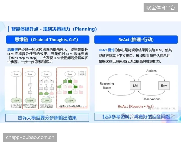 AI驱动的自主决策将成为下一代体育设施管理平台的核心，人机协同的运营模式即将到来